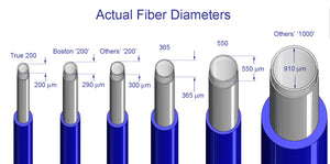 What are Holmium Laser Fiber Sizes, Really?