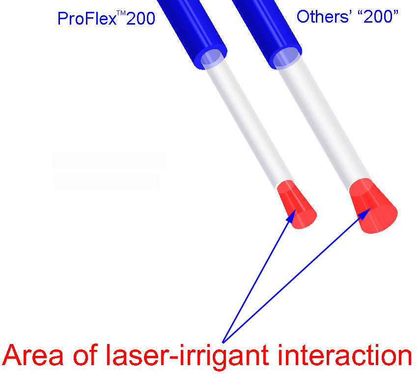 All Holmium Laser Fibers are the Same, Right? Part 8: Moses and the Stones